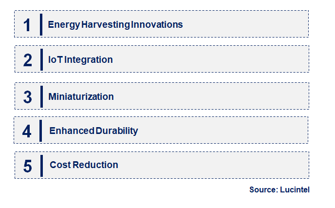 Emerging Trends in the Battery-Free Sensor Market